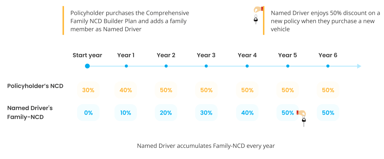 Family_NCD_Illustration